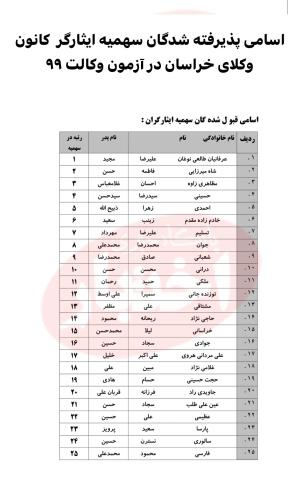 علیرضا عرفانیان طالعی نوغان وکیل پایه یک دادگستری مشهد