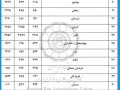 ثبت نام ۹۸۸۹۸ نفر در آزمون وکالت سال ۱۴٠۴ کانون های وکلا ثبت نام ۹۸۸۹۸ نفر در آزمون وکالت سال ۱۴٠۴ کانون های وکلا